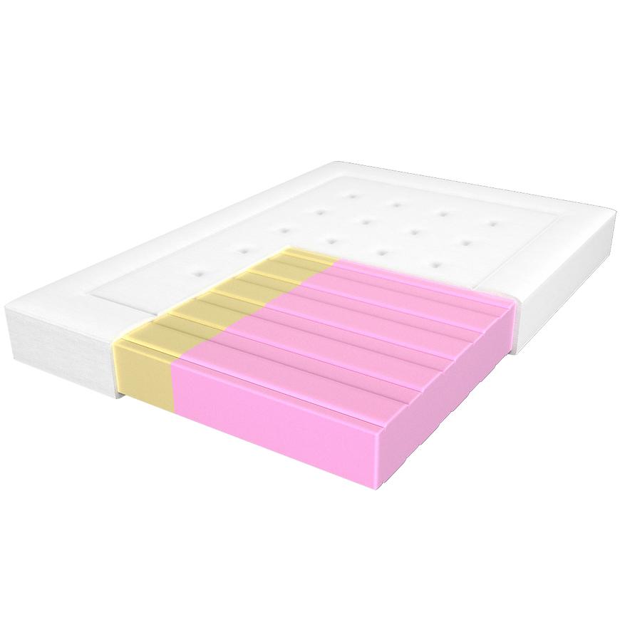 Materac Adam i Ewa Elastik 140/200 Aloe Vera