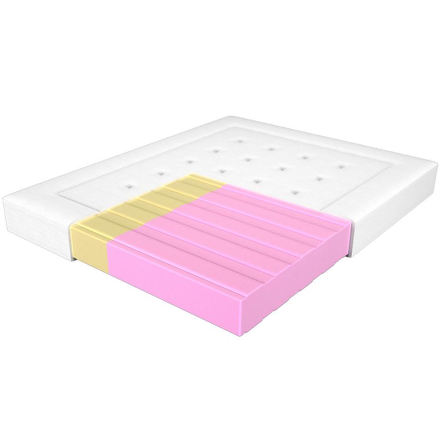 Materac Adam i Ewa Elastik 160/200 Aloe Vera