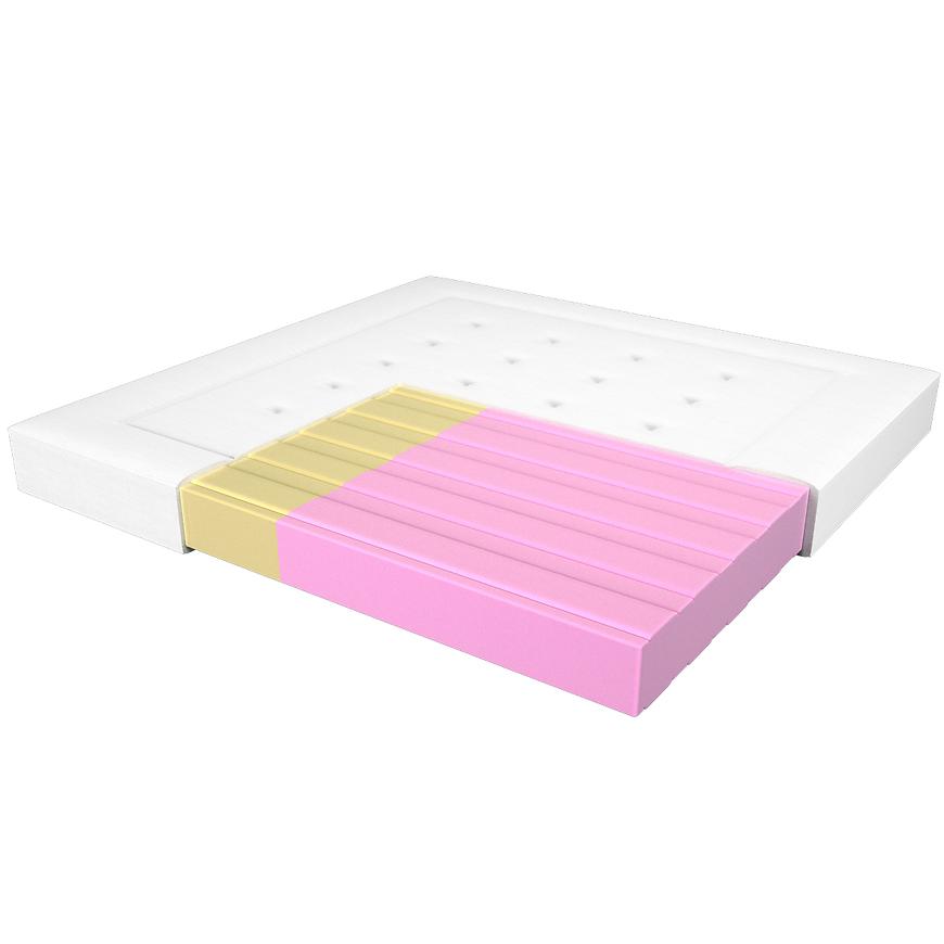 Materac Adam i Ewa Elastik 200/200 Aloe Vera
